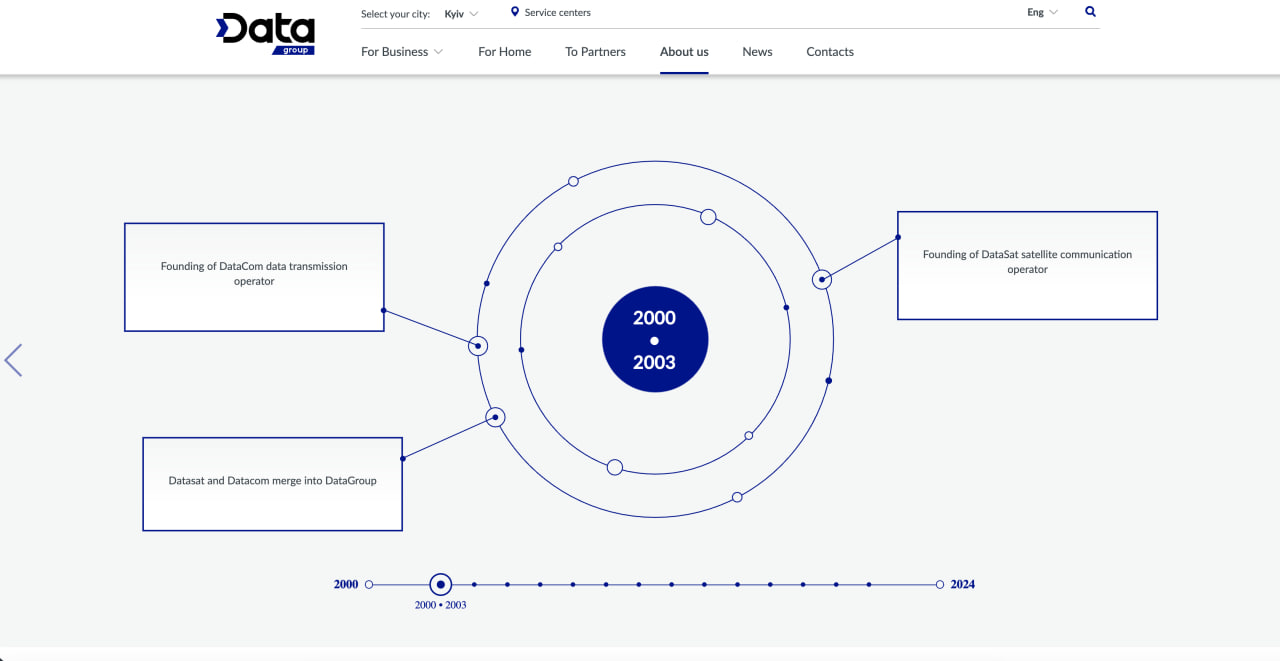 DataGroup Client Portal and Service Workflow